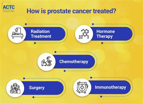 Prostate Cancer Prevention, Screening, Treatment, and 